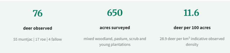 Survey mapping excerpt